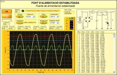 iLabRS. Panell remot pràctica font d'alimentació.