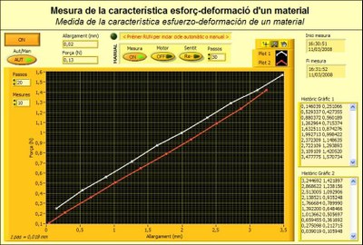 iLabRS. Panell remot pràctica mesura esforç-deformació.